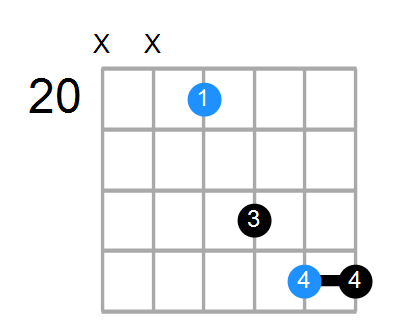 A#sus Chord